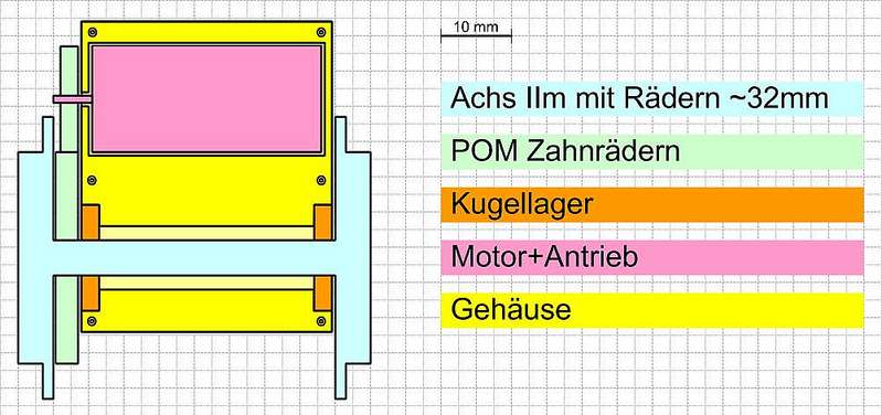 Projekt Antrieb
