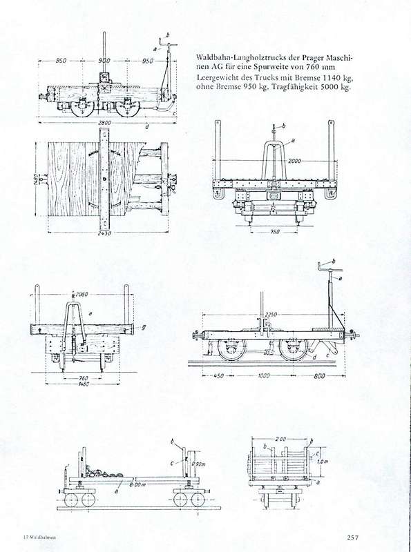 Feldbahn-Holz-Trucks