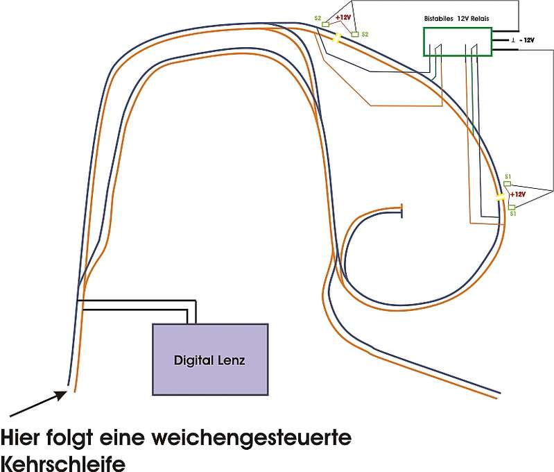 Kehrschleife_Sca_01