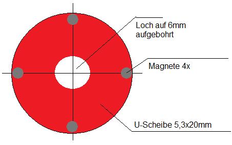 U-Scheibe