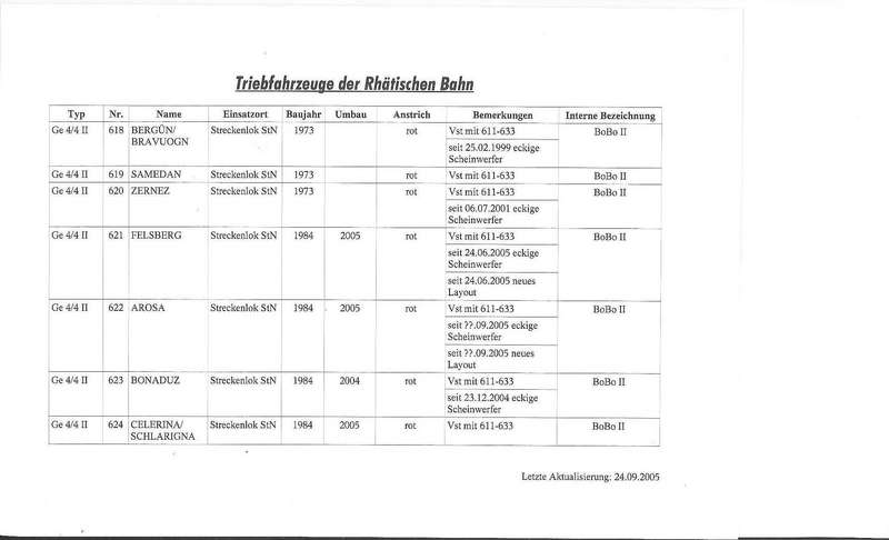 Rollmaterialverzeichnis der Triebfahrzeuge der RhB