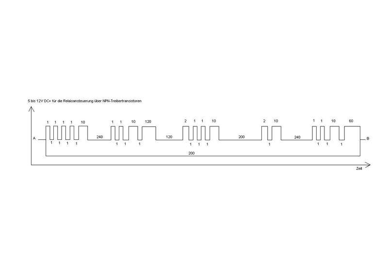 Impulsdiagramm