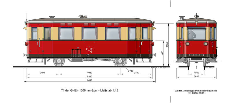 GHE/HSB T1