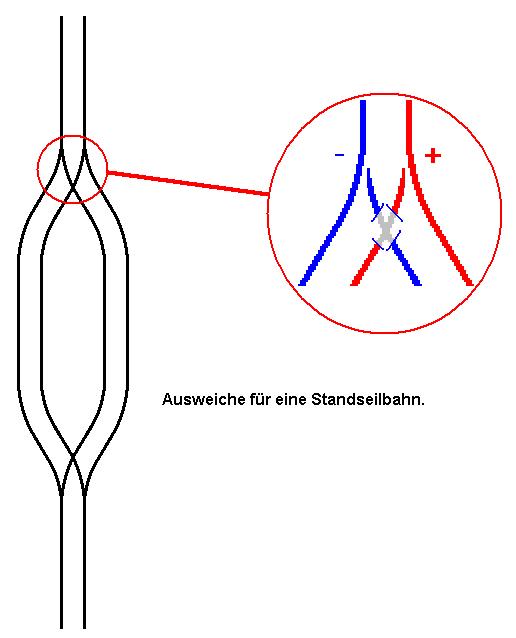 Ausweiche
