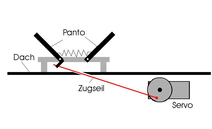 Pantoantrieb - das Prinzip