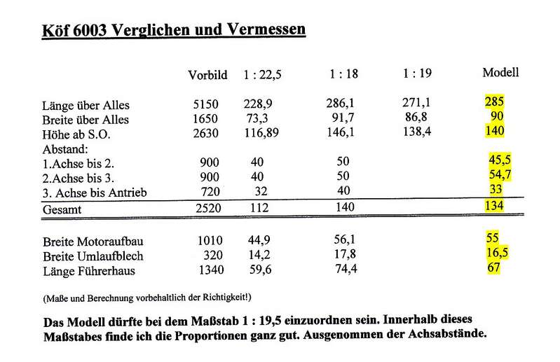 Verglichen_und_Vermessen
