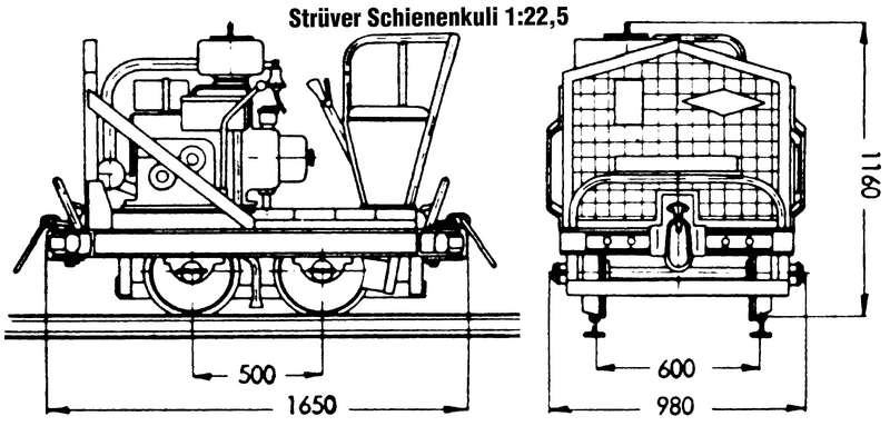 Plan Strüver