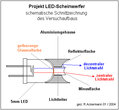 Projekt LED-Scheinwerfer