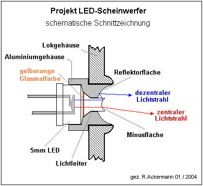 Projekt LED-Scheinwerfer 2.0
