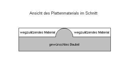 SchnittzeichnungAetzen