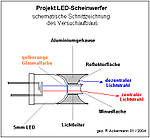 11LED-Scheinwerfer01.jpg