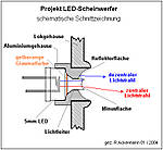 11LED-Scheinwerfer02.jpg