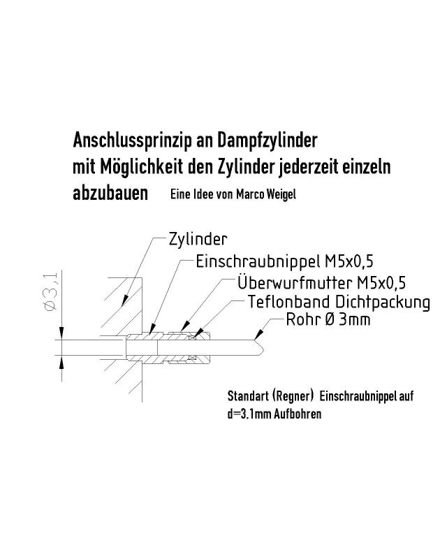 Zylinderverschraubung-Model