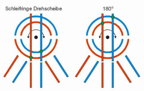 Drehscheibe_elt