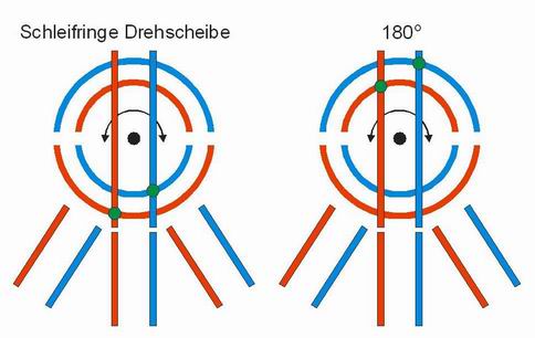 Drhscheibe_elt