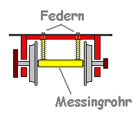 Federung