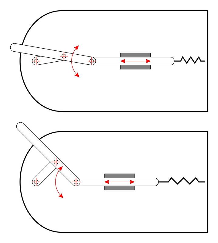KKKinematik