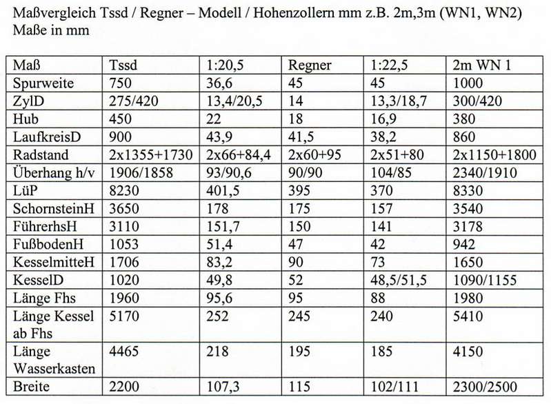 Tabelle Maßvergleich WN 1 Tssd