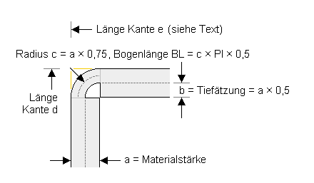 Berechnung der Biegenuten für Ätzvorlagen