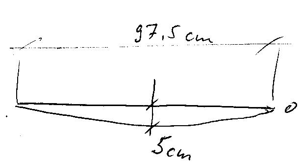 Fischbauch für Drehbühne