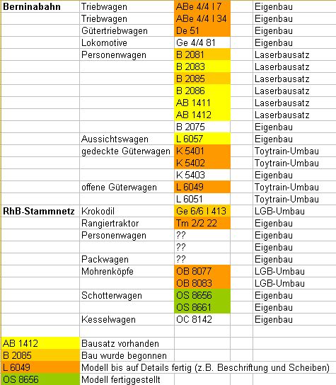 Fahrzeugliste