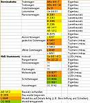 15Fahrzeugliste.jpg