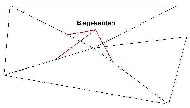 buckelblechzuschnitt
