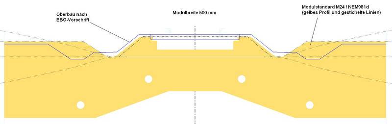 Modul-Kopfteil-Querschnittsvergleich