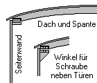 Die Dachbefestigung