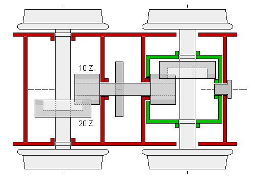 Feldbahn-Antriebskonzept