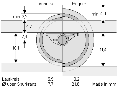 Vergleich Droebck / Regner