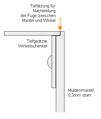 Schnitt am oberen Muldenrand