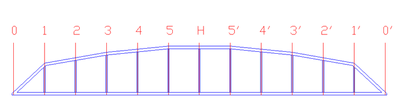 BI05