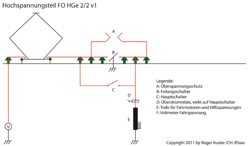 Hochspannungsteil FO HGe 2/2
