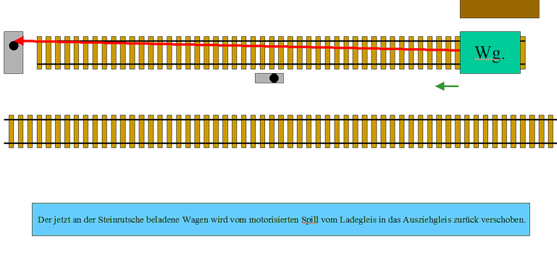 Achims Variante 5