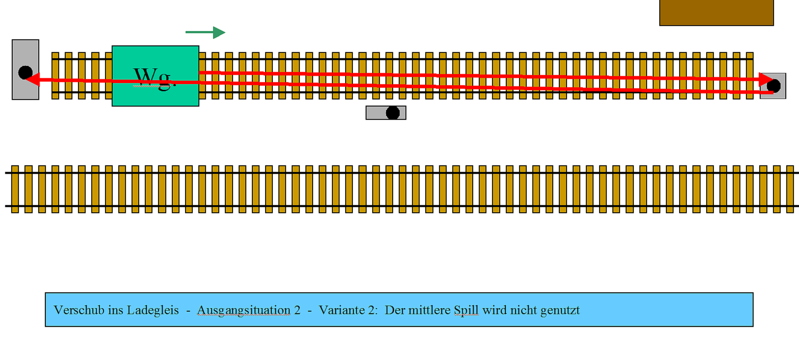 LDG A2V2 Anfang