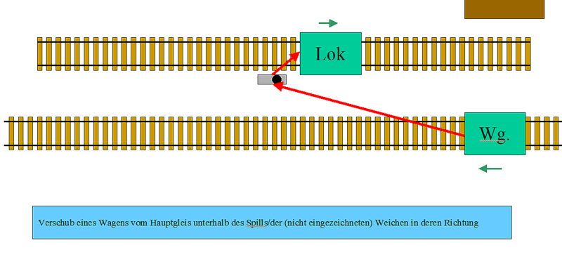 Spillmöglichkeiten 01