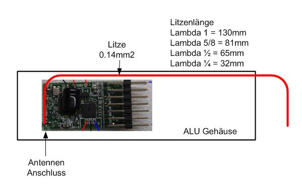 TX21_Antenne