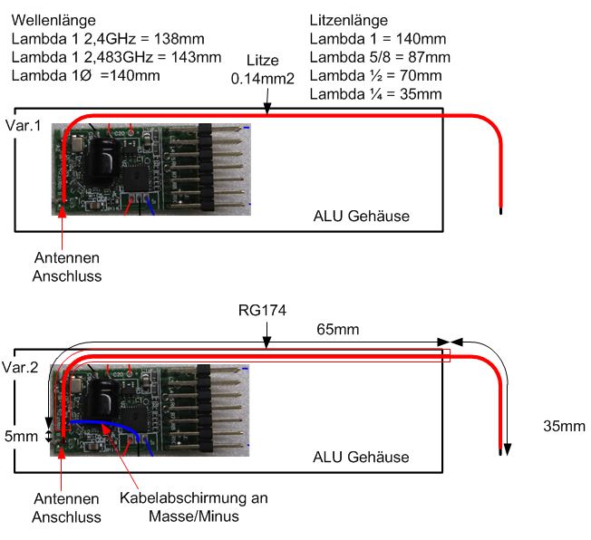 TX21_Antenne_02