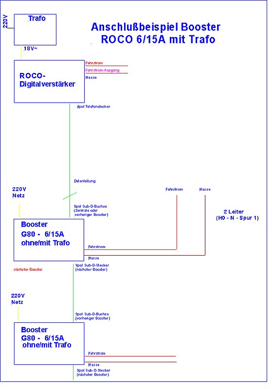 Anschlu_schema_ROCO_mit_Trafo