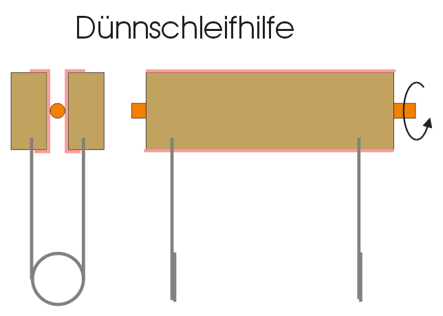 Dünnschleifhilfe für Rundholz