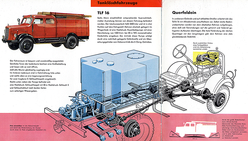 Mercedes_Feuerwehr_Epoche3_
