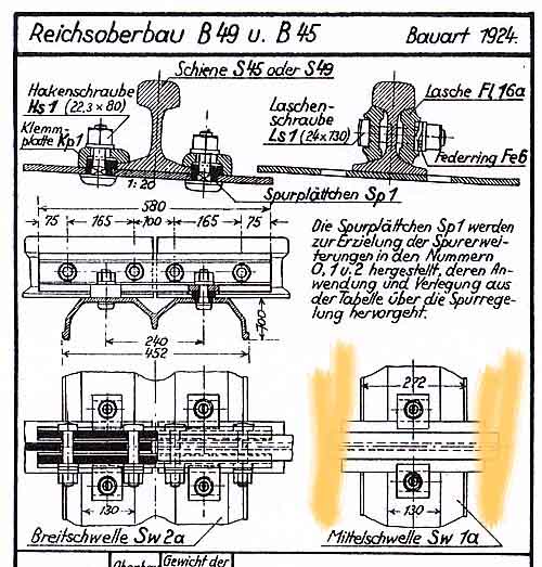 Schienenstoß und Laschen