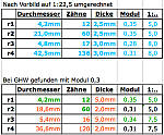 2903Zahnrad_Tabelle.jpg