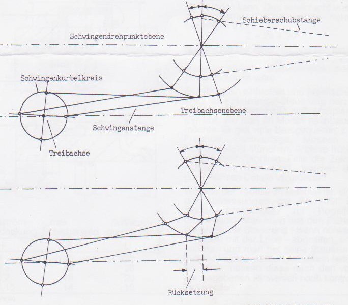 Fehler_des_Kurbeltriebsund_back_set_