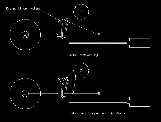 Speisepumpenantrieb_mechanich_steuertbar