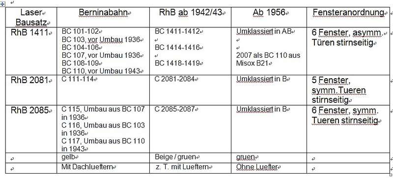 rhb_Wagen