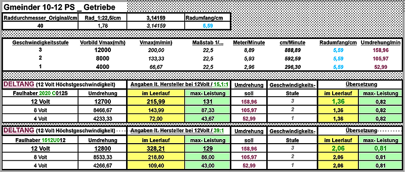 Faulhaber_2020_vs_1512