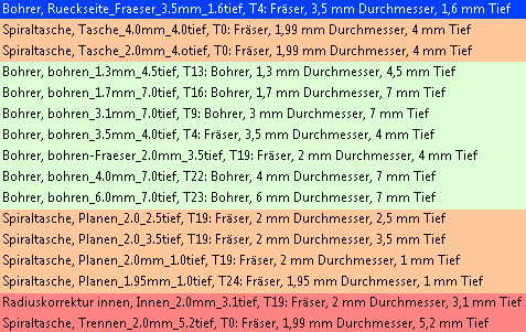 Mototraeger_Deckel-05