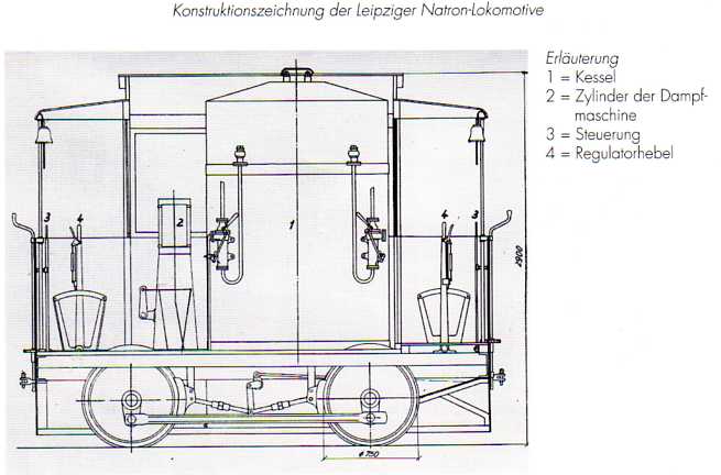 Natronlok Übersichtszeichnung